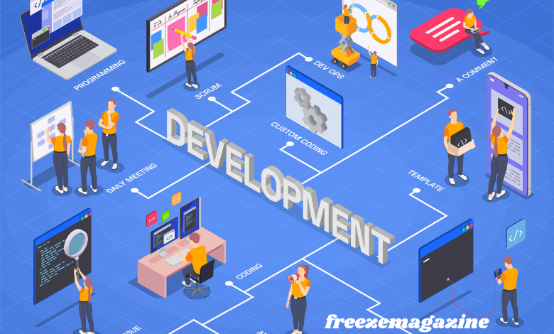 bespoke software development company UK