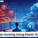 Threat hunting using Elastic SIEM